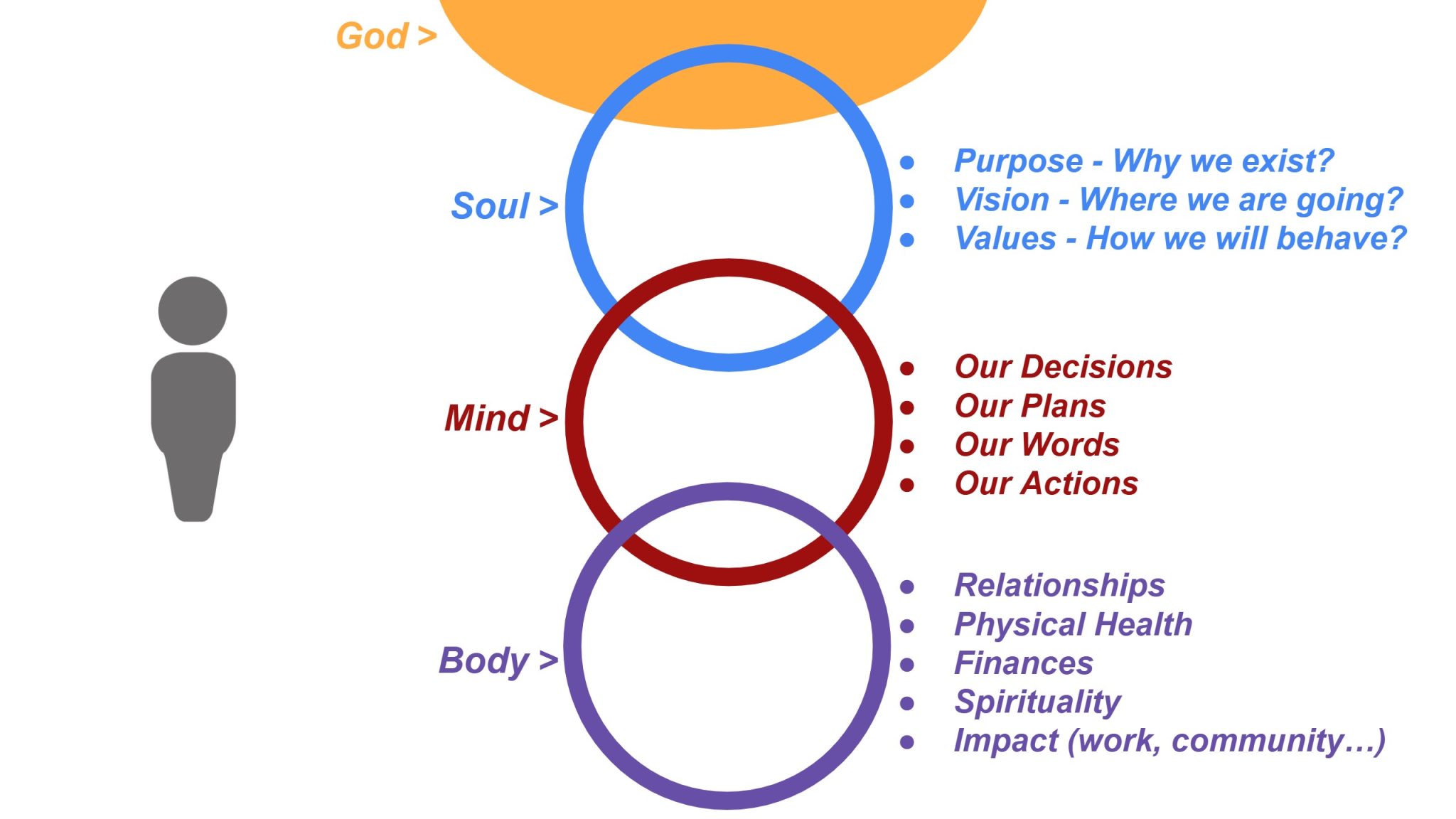 Alignment Changes Everything: The Soul, Mind, and Body Framework ...